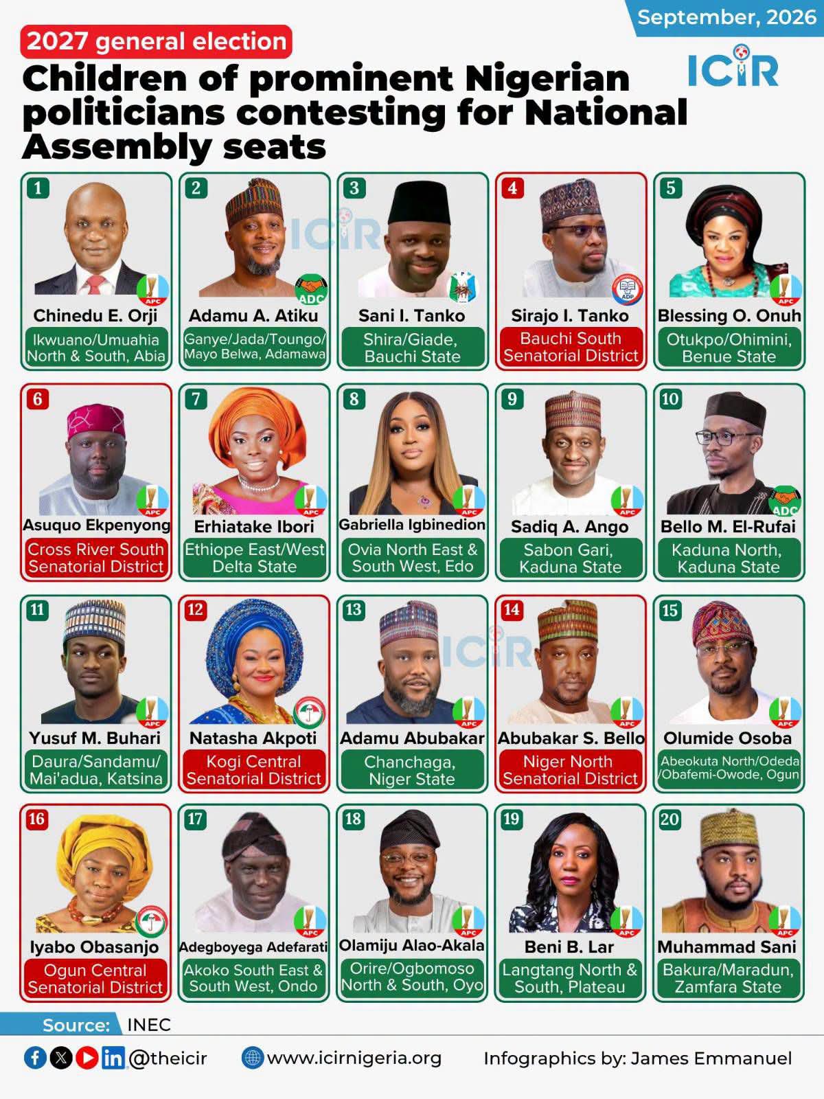 Children Of Some Prominent Nigerian Politicians Contesting 2027 Elections