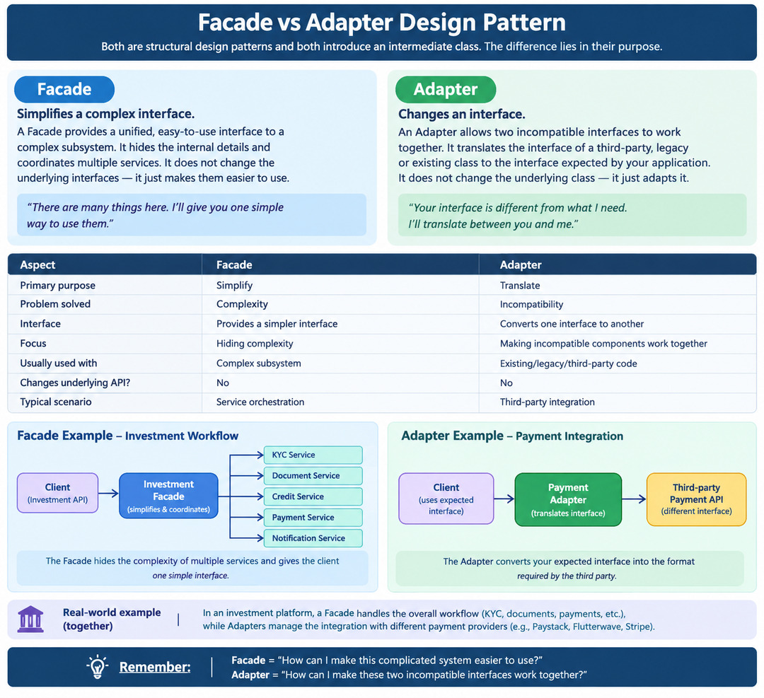 20174724_facadevsadapterdesignpatternscompared_jpegd297e25c3ffd8bff2753c68a1b577eb0