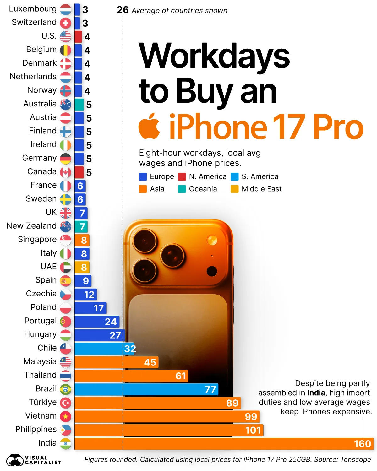 Amount Of Workdays Needed To Buy An Iphone 17pro