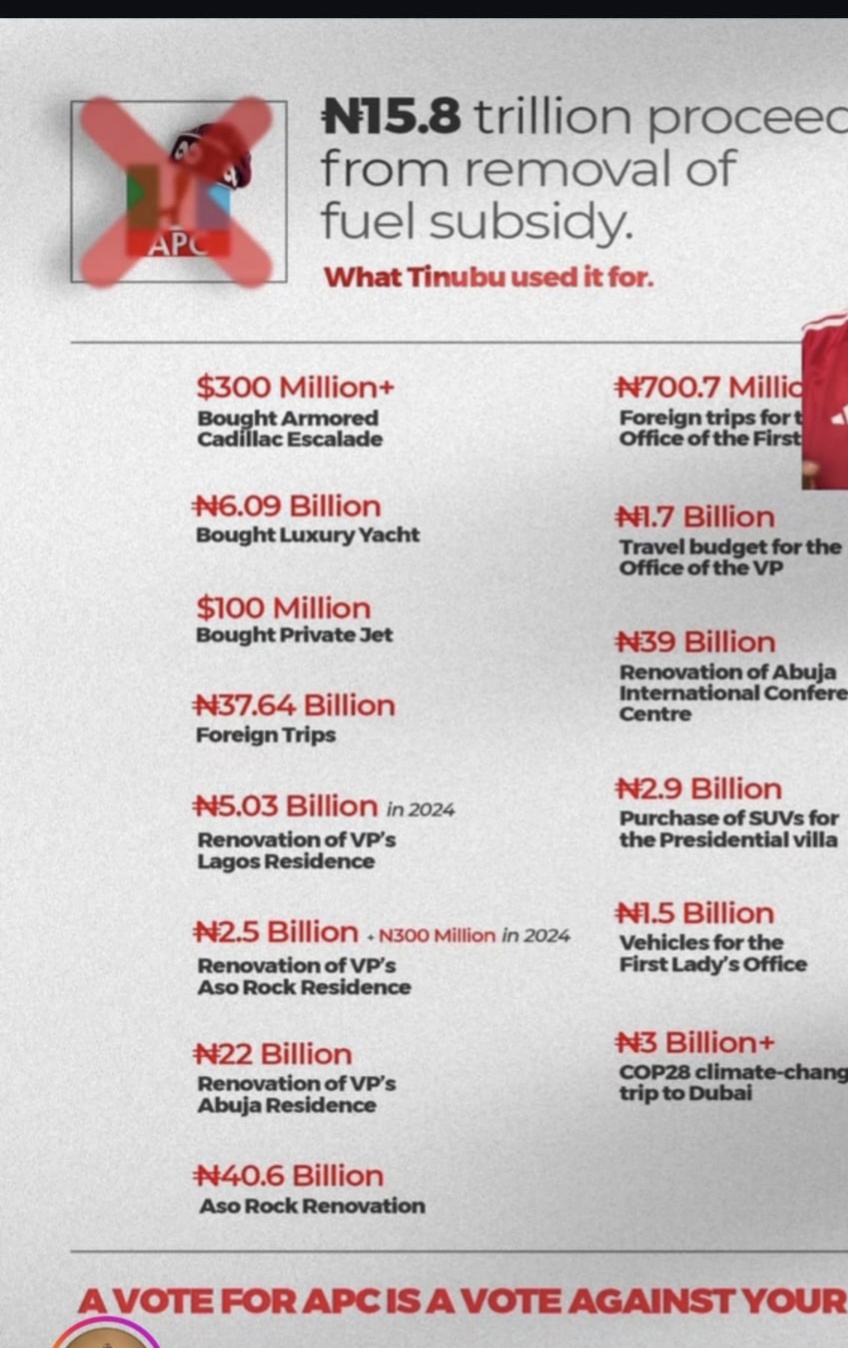 See Expenditure Of Govt. That Wants Sacrifice From The Masses