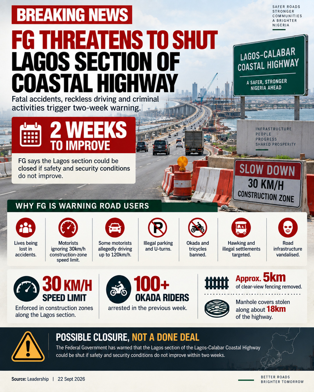FG Threatens To Shut Lagos Section Of Lagos-calabar Coastal Highway
