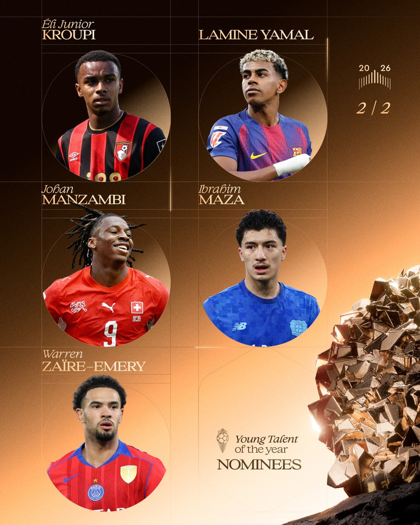 Kopa Trophy 2026 Nominees Are Out - Yamal Going For An Unprecedented THIRD Straight Win