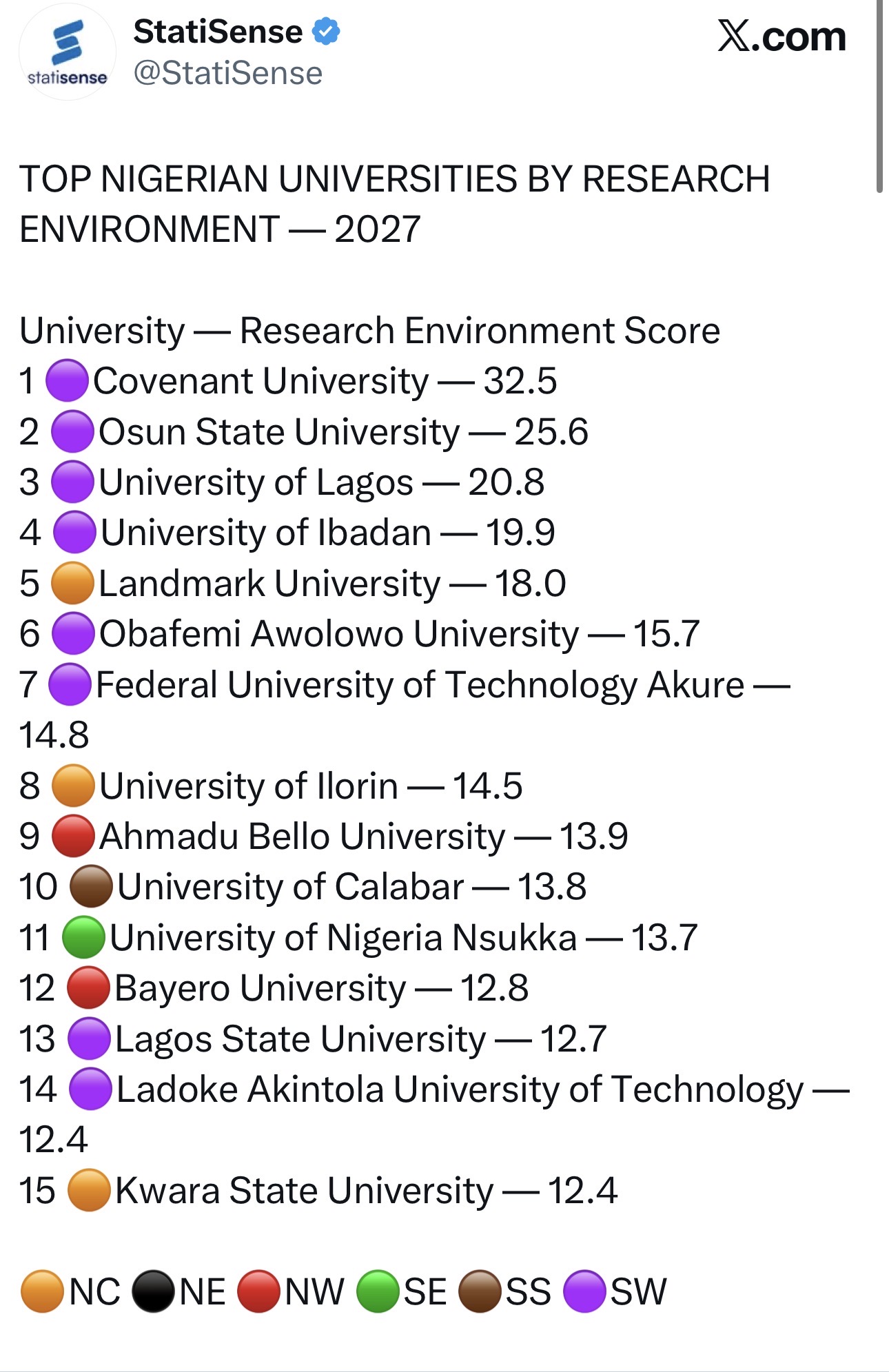Top Nigerian Universities By Research Environment — 2027