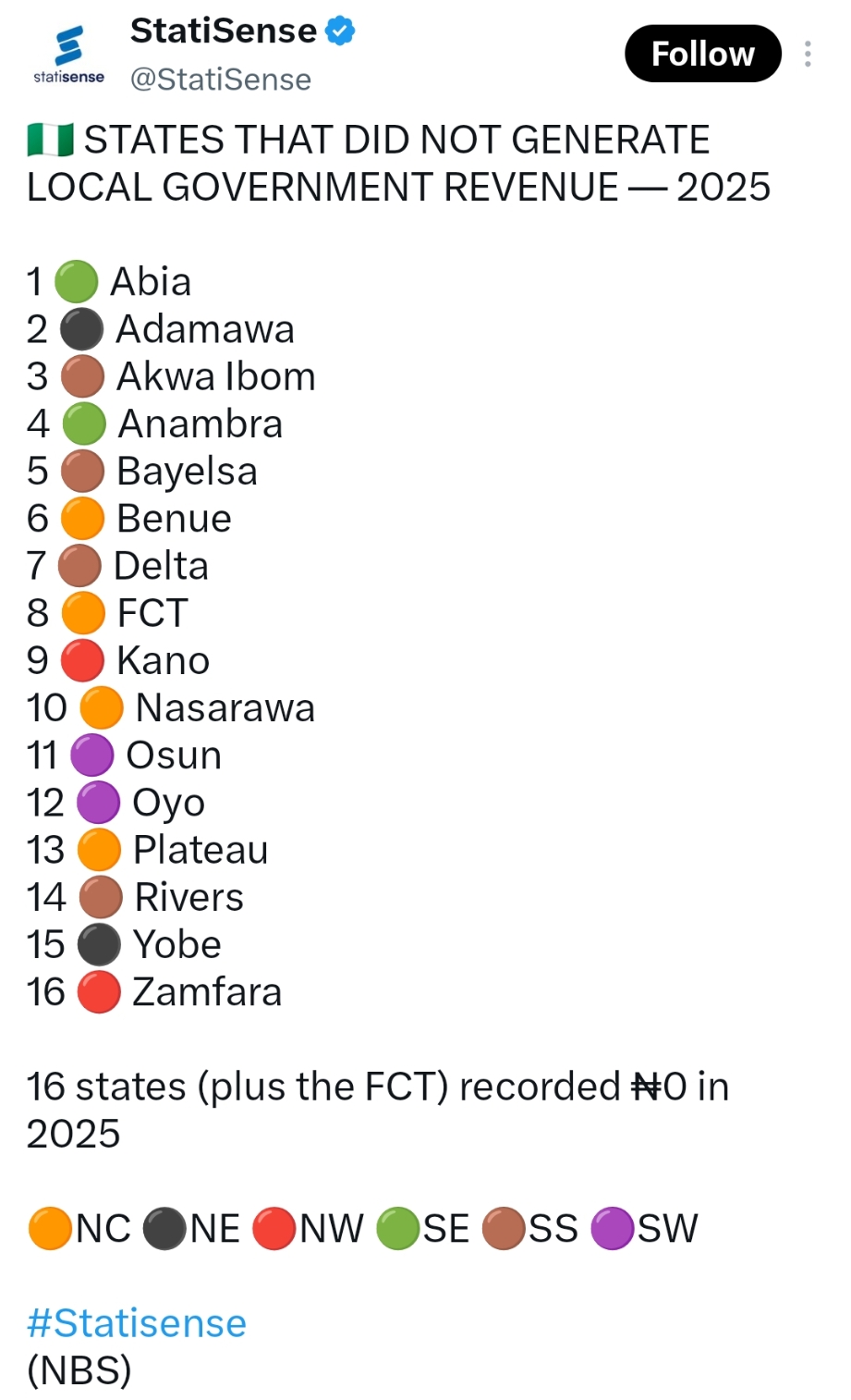 The 16 States That Didn't Generate Local Government Revenue In 2025