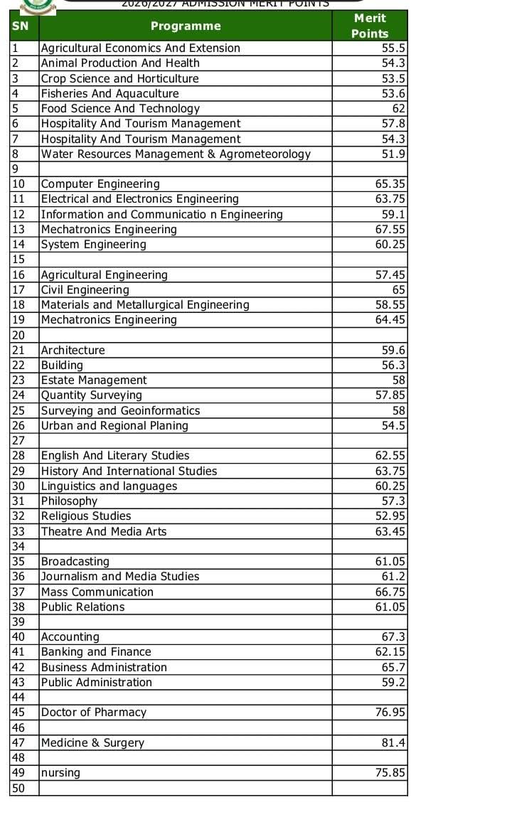 FUOYE Releases 2026/2027 Admission Merit Points