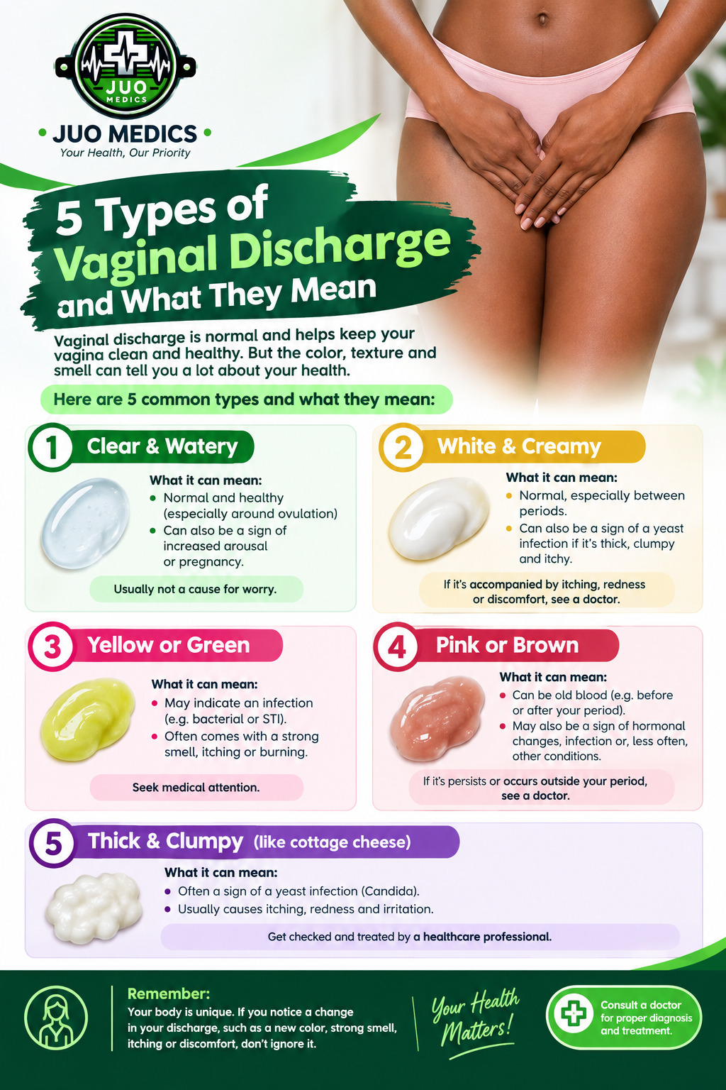 5 Types Of Vaginal Discharge And What They Mean