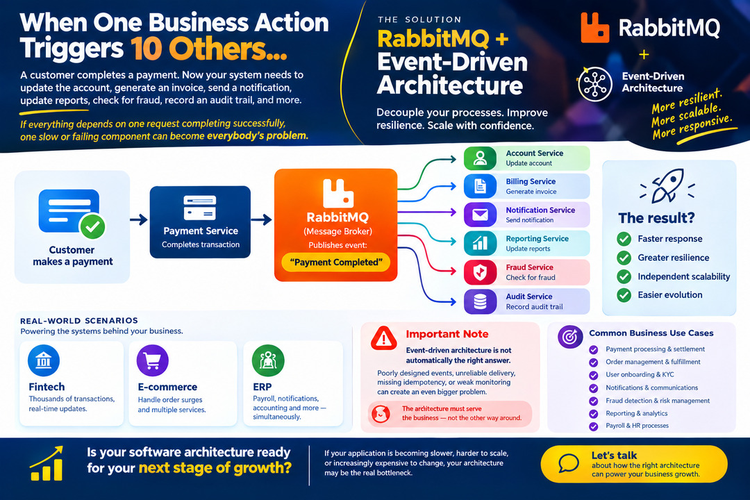 Is Your Current Software Architecture Ready For Your Next Stage Of Growth?