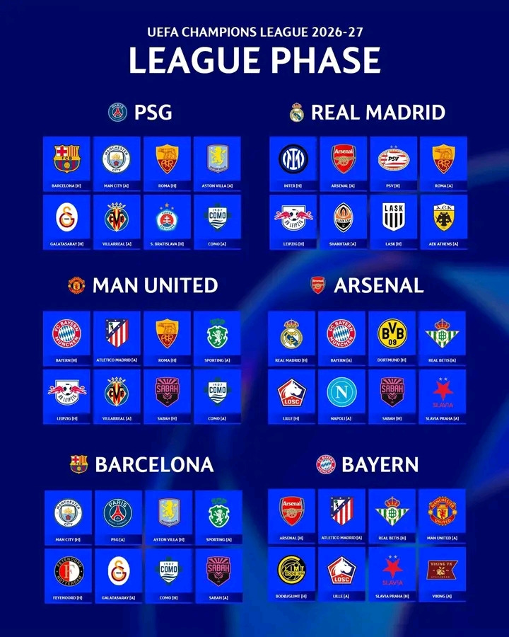 UEFA Champion League 2026-27 League Phase Matchups