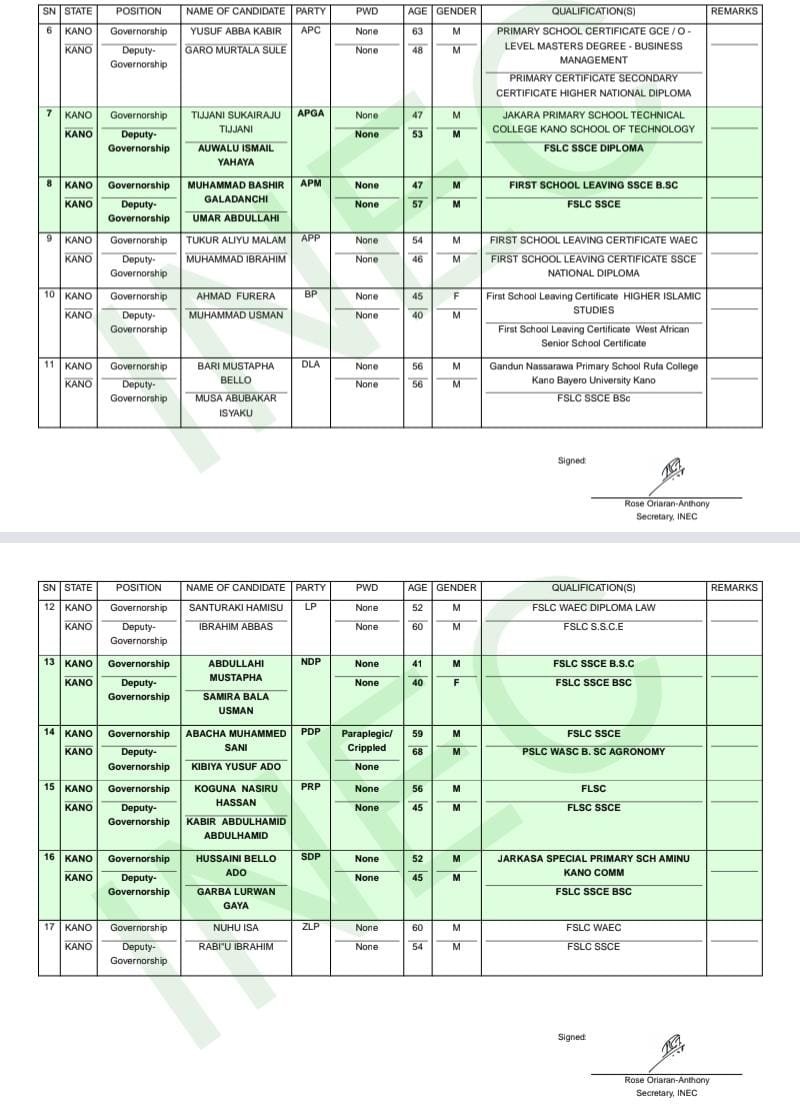 2027: INEC Excludes NDC From Kano Governorship Race