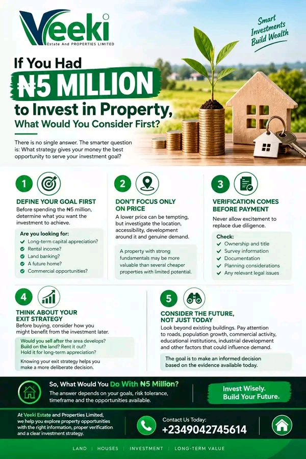 If You Had ₦5 Million To Invest In Property, What Would You Consider First?
