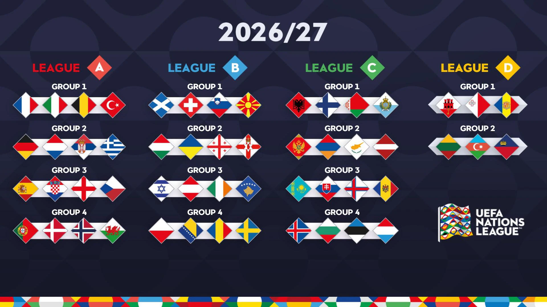 � UEFA Nations League 2026/27: Bankers Of The Day, Sure Predictions & Schedule
