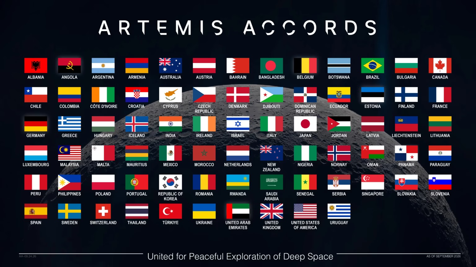 Côte D’ivoire Becomes Ninth African Nation To Sign Artemis Accords