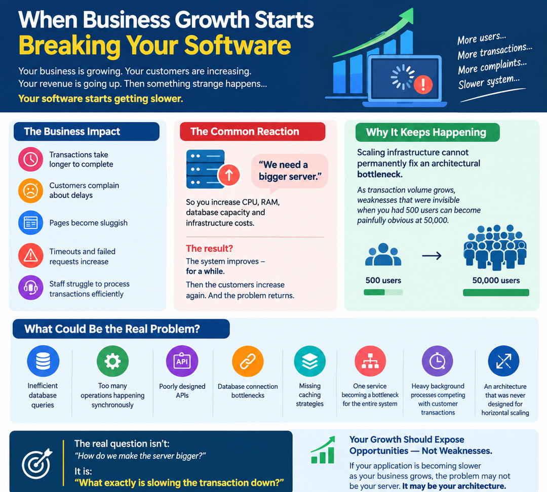 More Customers Should Mean More Revenue—not More System Failures