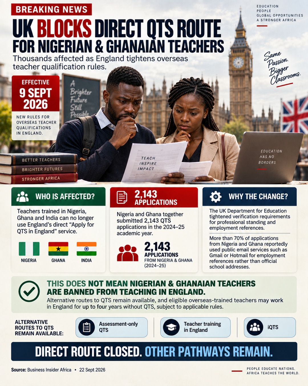 UK Blocks Direct QTS Application Route For Teachers From Nigeria, Ghana