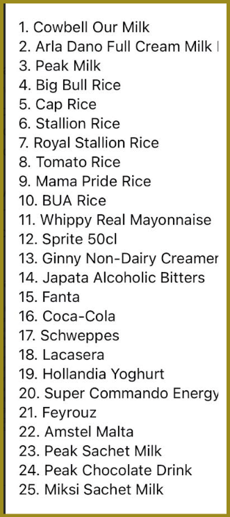 NAFDAC Releases List Of Fake, Counterfeit Products Made In Nigeria
