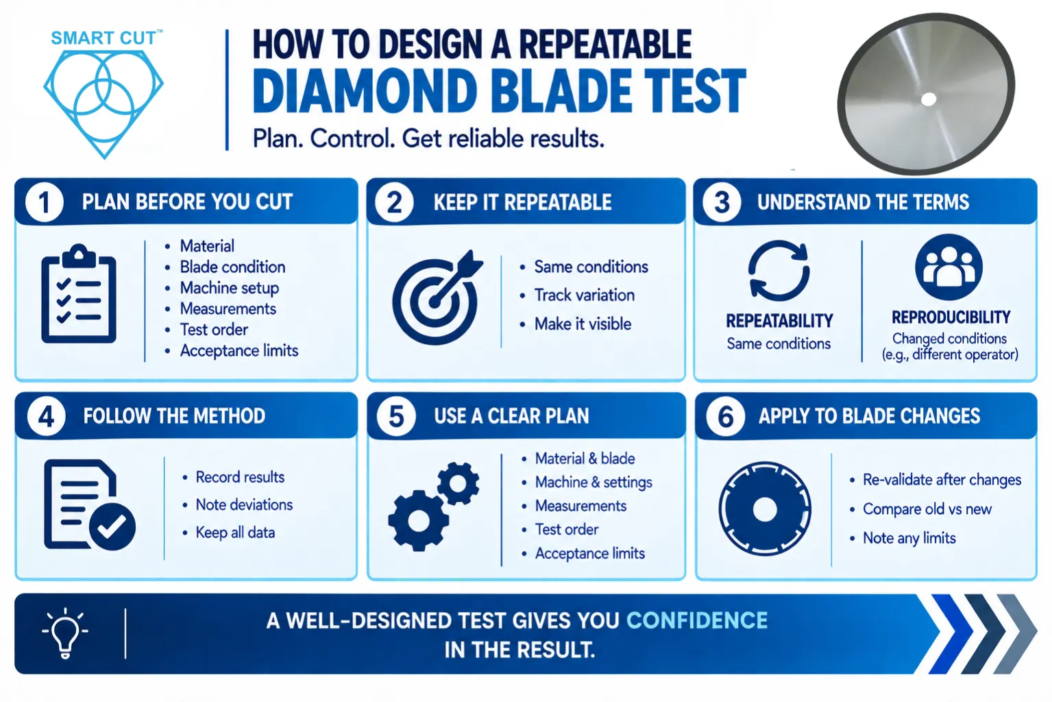 Designing A Diamond Blade Test You Can Trust